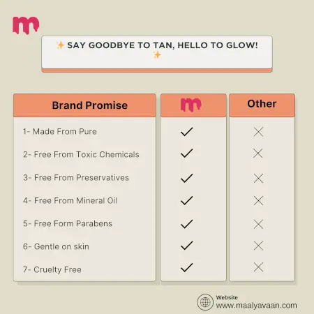 Maalyavaan D-Tan Face Wash